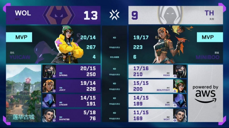 🎮 狼魂燃烧 狼队多人明星发挥拿下胜利保留希望！狼队 2-0 TH