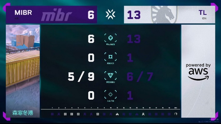 🎮盾比茅强！nATs回归带队拿下MIBR延续征战！TL 2-0 MIBR