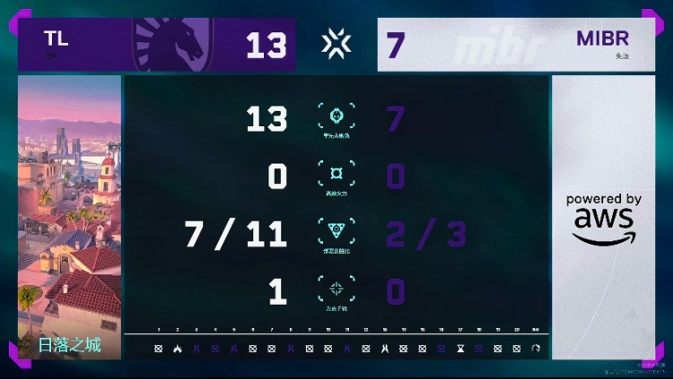 🎮盾比茅强！nATs回归带队拿下MIBR延续征战！TL 2-0 MIBR