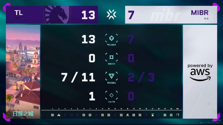 🎮盾比茅强！nATs回归带队拿下MIBR延续征战！TL 2-0 MIBR