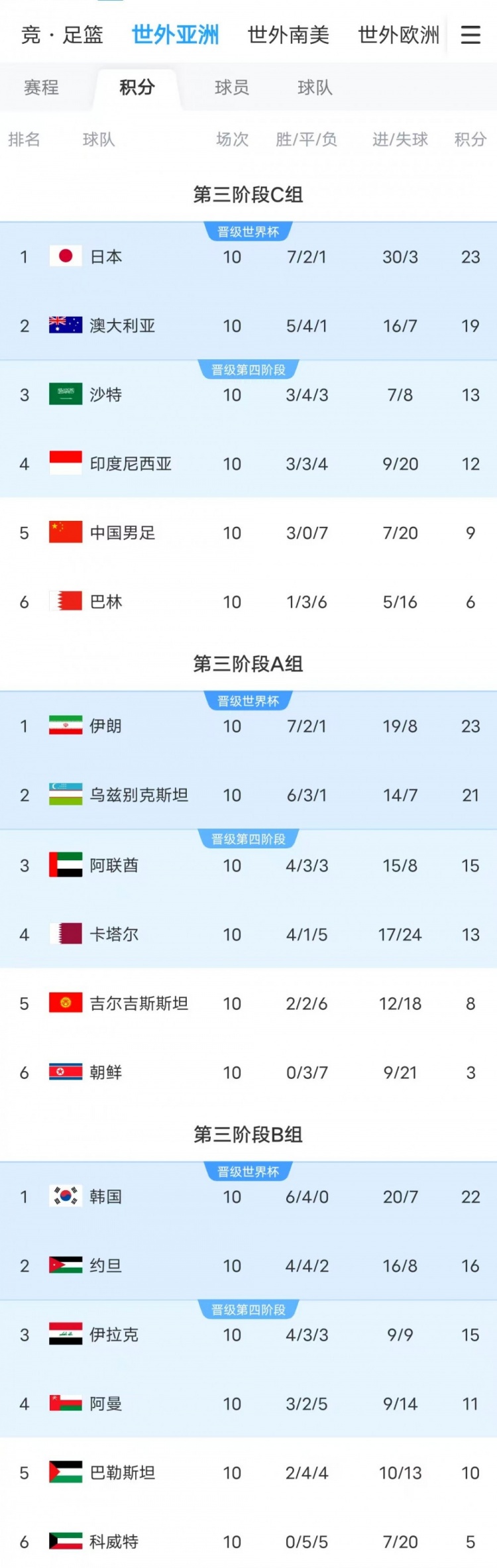 西亚群狼成世界杯扩军最大受益方，6个附加赛名额西亚占5个