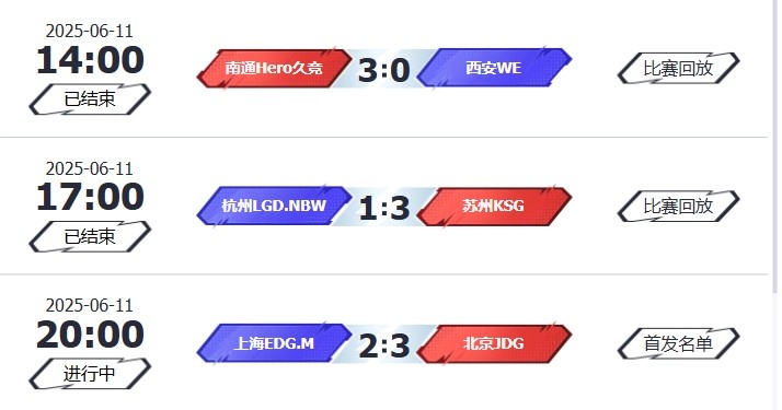 🎮KPL赛报：Hero 3-0 WE KSG 3-1 LGD拿下小组第一 JDG 3-2 EDG