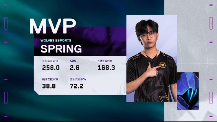 🎮小春的残局请放心！小春幽影多次发挥助队取胜！狼队 1-0 BLG
