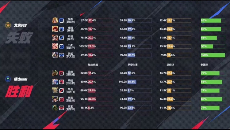 🎮速通！DRG团战无懈可击轻松拿下WB再积一分！DRG 3-0 WB