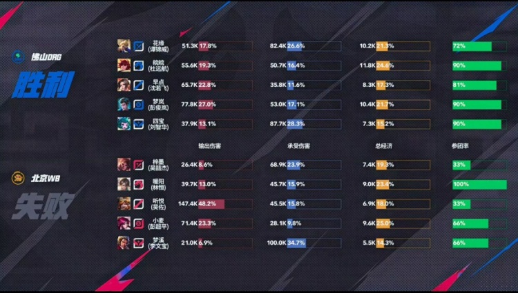 🎮速通！DRG团战无懈可击轻松拿下WB再积一分！DRG 3-0 WB
