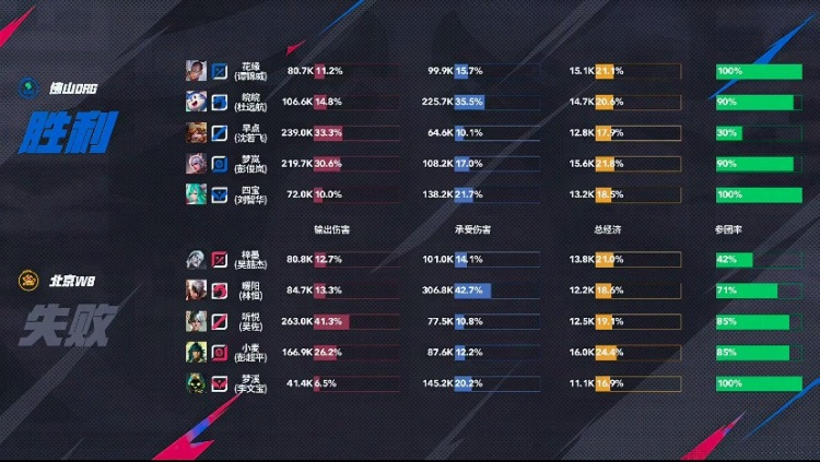 🎮速通！DRG团战无懈可击轻松拿下WB再积一分！DRG 3-0 WB