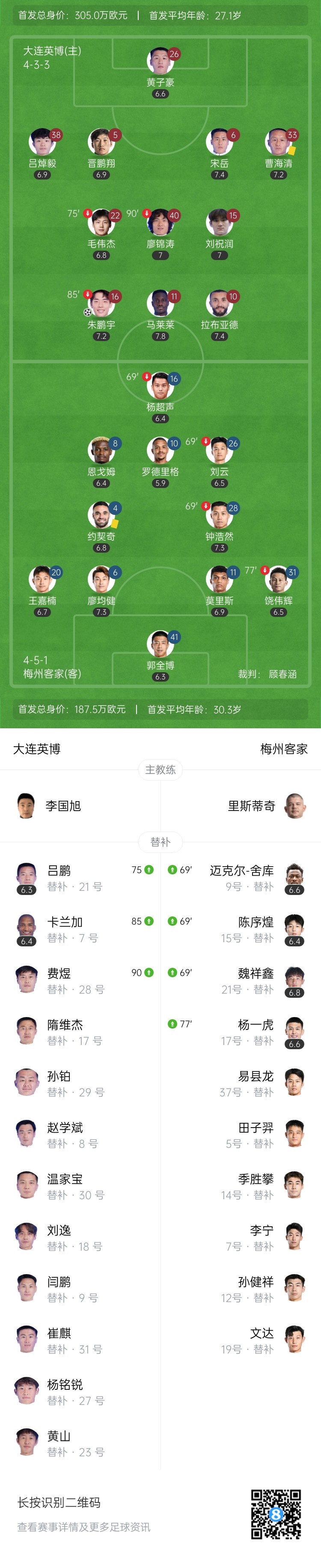 全场仅1射正！大连英博1-0送梅州6连败 马莱莱助攻20岁朱鹏宇制胜