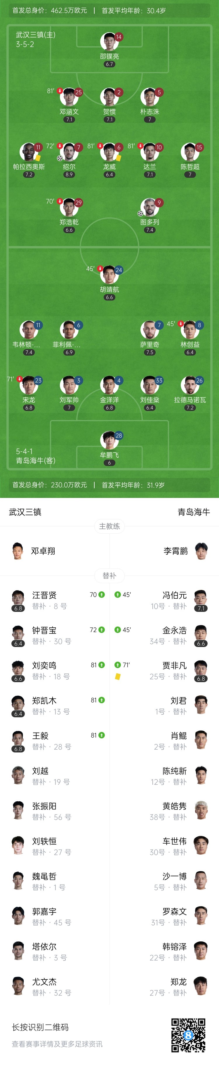 武汉三镇2-0青岛海牛近3轮首胜 图多列&绍尔破门海牛两度击中横梁