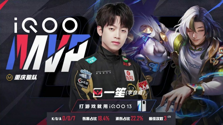 🎮别让我胖皇吃饱！狼队瑕不掩瑜继续连胜！狼队 3-1 DYG