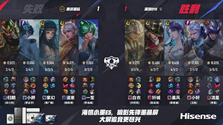 🎮别让我胖皇吃饱！狼队瑕不掩瑜继续连胜！狼队 3-1 DYG