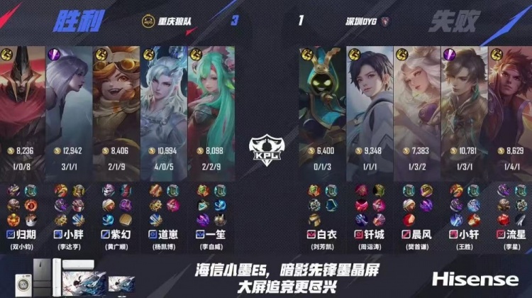 🎮别让我胖皇吃饱！狼队瑕不掩瑜继续连胜！狼队 3-1 DYG