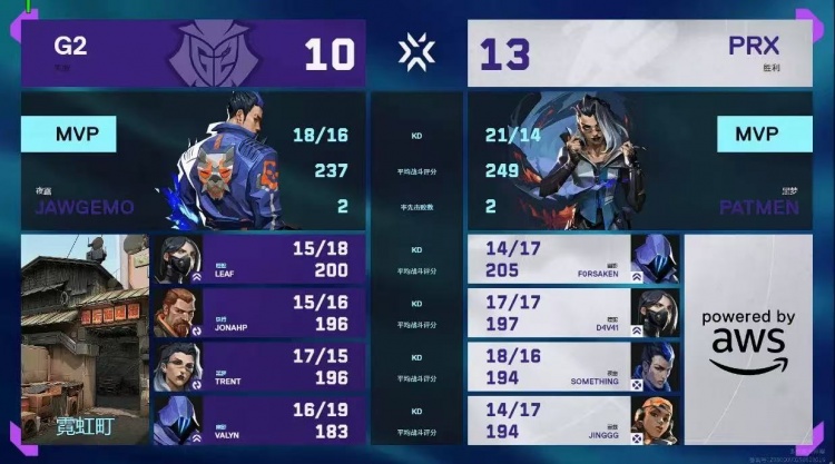 🎮就是心跳 PRX稳住心态拿下关键一分杀进胜者组 PRX 2-0 G2
