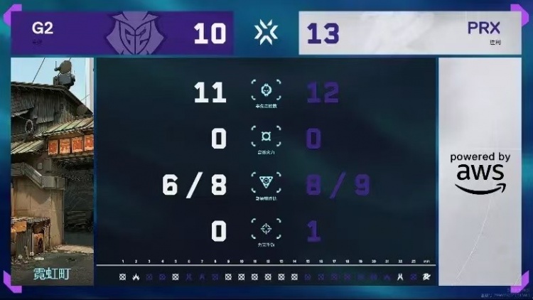 🎮就是心跳 PRX稳住心态拿下关键一分杀进胜者组 PRX 2-0 G2