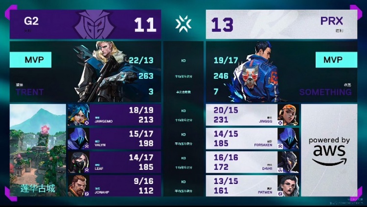 🎮就是心跳 PRX稳住心态拿下关键一分杀进胜者组 PRX 2-0 G2