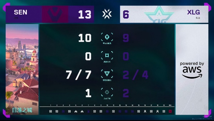 🎮zekken霓虹无敌发挥直接化身炸鱼大师轻松拿下！SEN 1-0 XLG