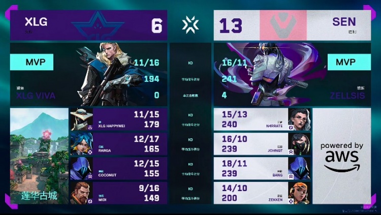 🎮一号种子魔咒？SEN三杀CN队伍晋级胜者组！SEN 2-0 XLG