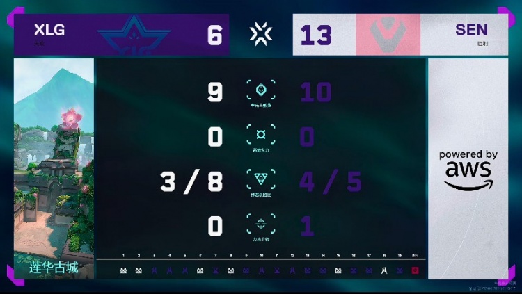 🎮一号种子魔咒？SEN三杀CN队伍晋级胜者组！SEN 2-0 XLG