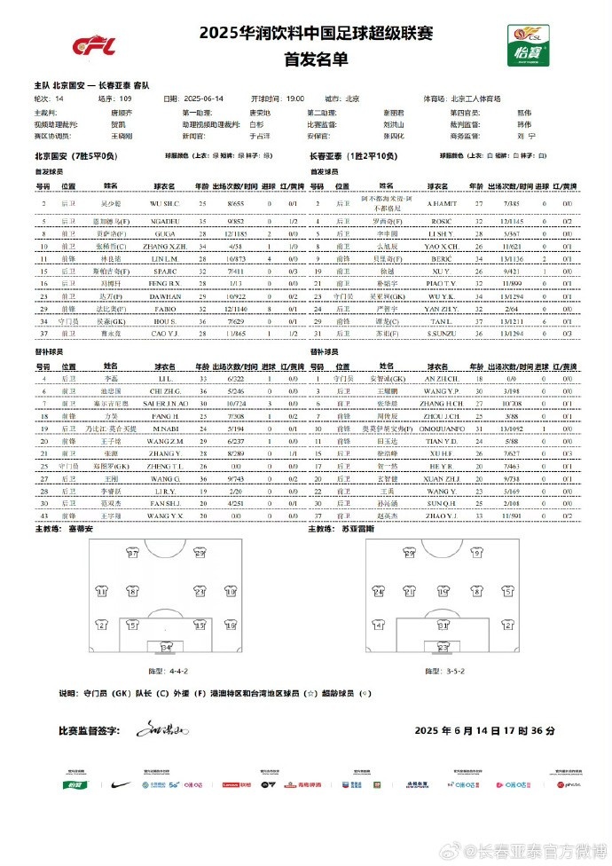 北京国安vs长春亚泰  首发出炉，为长春我们一起战斗 ​​​