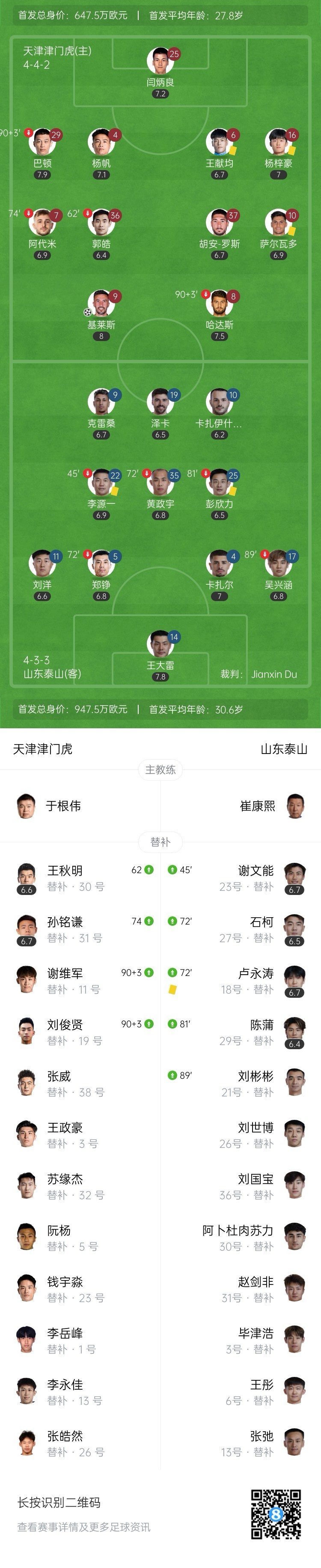 五六名互换！津门虎1-0泰山 王大雷扑点难救主基莱斯破门刘洋送点