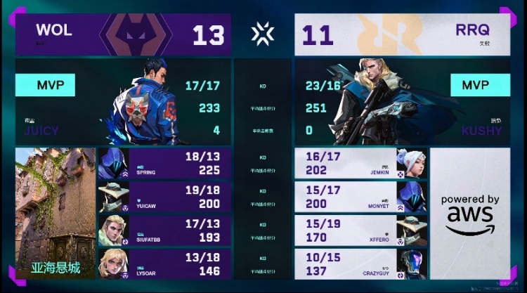 🎮先下一城！狼队全员发挥在线击败RRQ拿下首局！狼队 1-0 RRQ