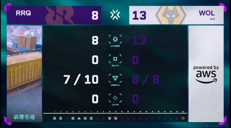 🎮一号种子有毒！狼队纪律性拉满拿下胜利锁定6强 狼队 2-0 RRQ