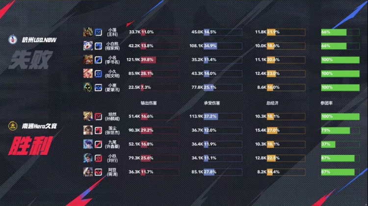 🎮让二追三！小落无敌战边率队完成让二追三取胜！LGD 3-2 Hero