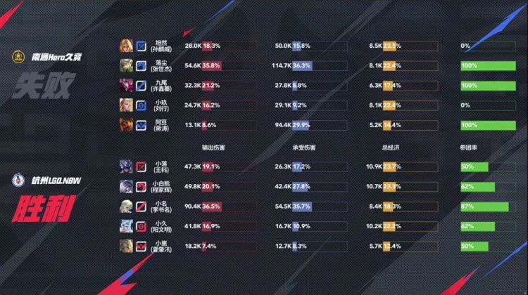 🎮让二追三！小落无敌战边率队完成让二追三取胜！LGD 3-2 Hero