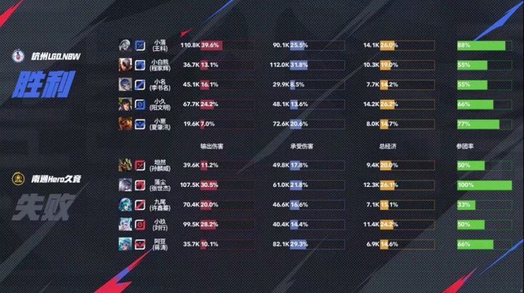 🎮让二追三！小落无敌战边率队完成让二追三取胜！LGD 3-2 Hero