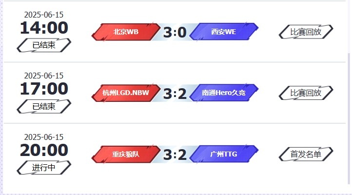 🎮KPL赛报：WB 3-0 轻取WE LGD 3-2 Hero 狼队 3-2 TTG锁定S组