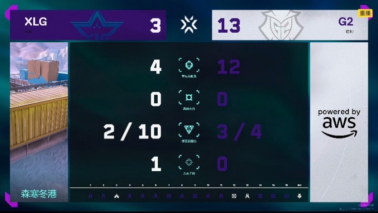 🎮战斗奶妈！G2奇招奶妈打崩XLG全部战术直接碾压！G2 1-0 XLG