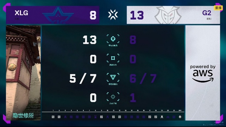 🎮告别大师赛！XLG经验不足遗憾告负被G2轻松拿下！G2 2-0 XLG