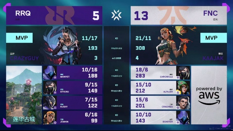 🎮真的强！FNC及时调整思路枪法双在线拿下RRQ！FNC 2-1 RRQ