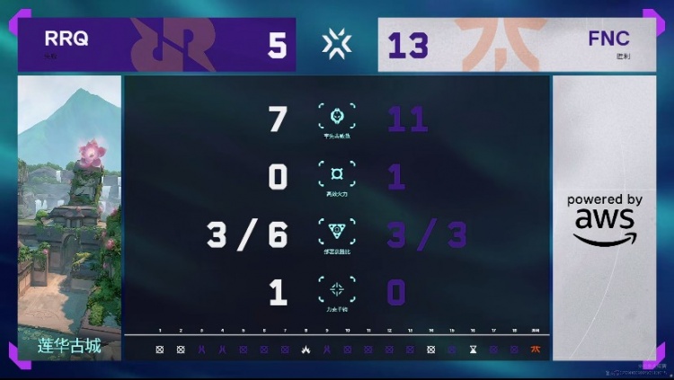 🎮真的强！FNC及时调整思路枪法双在线拿下RRQ！FNC 2-1 RRQ