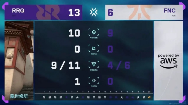 🎮真的强！FNC及时调整思路枪法双在线拿下RRQ！FNC 2-1 RRQ