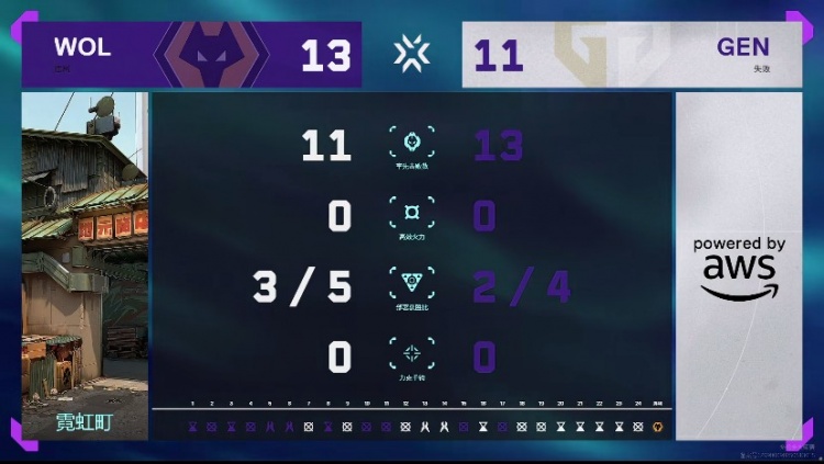🎮不管你是谁 在留一手身上多待会 狼队翻盘取胜！狼队 1-0 GEN