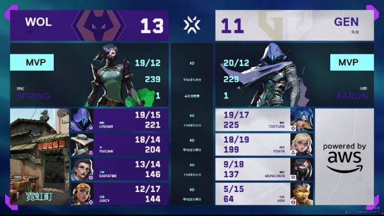 🎮不管你是谁 在留一手身上多待会 狼队翻盘取胜！狼队 1-0 GEN