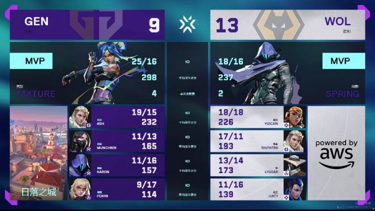 🎮多伦多之春！狼队攻克GEN率先杀入胜者组决赛！狼队 2-0 GEN