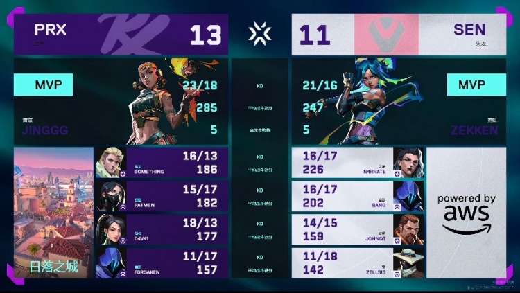 🎮PRX图一碾压图二摇头拆包险胜与狼队会师胜决！PRX 2-0 SEN