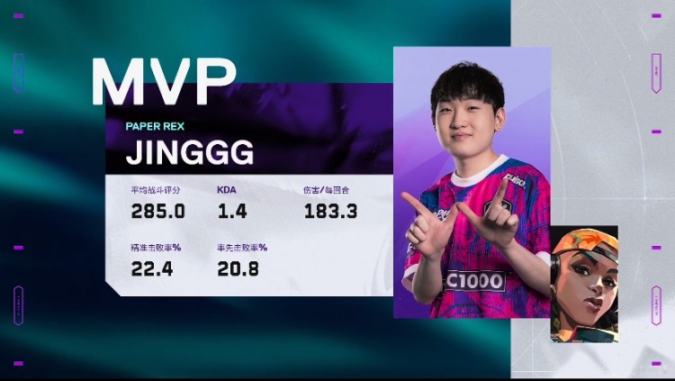 🎮PRX图一碾压图二摇头拆包险胜与狼队会师胜决！PRX 2-0 SEN