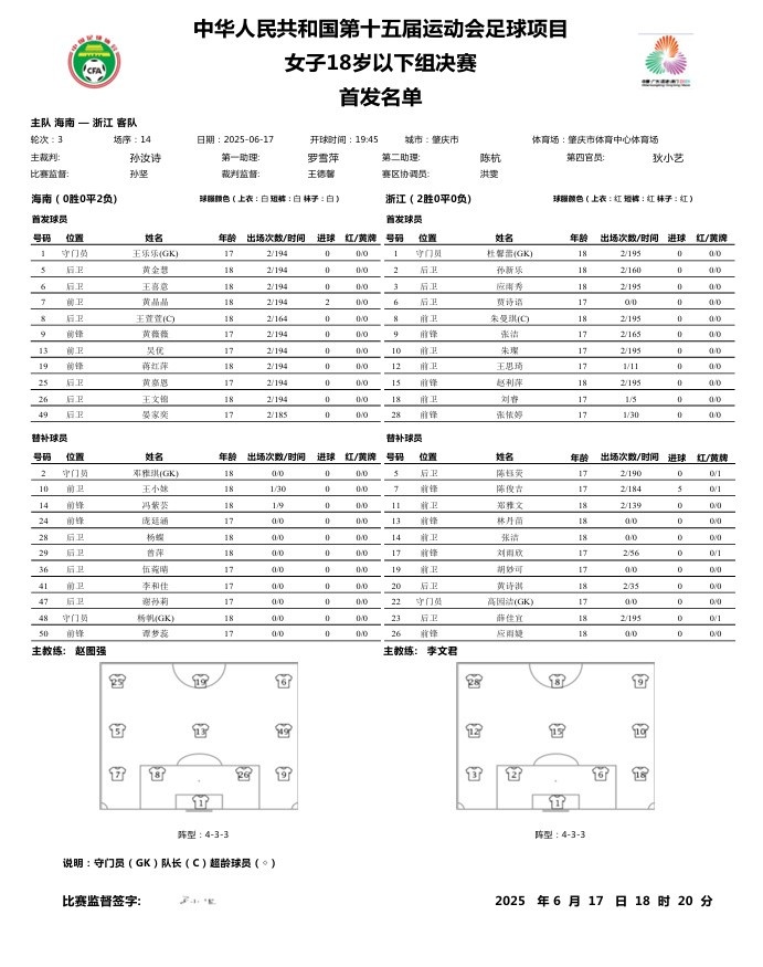 第十五届全运会足球项目 女子U18决赛海南vs浙江首发名单