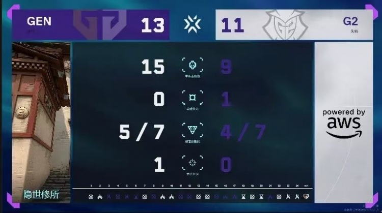 🎮4-11也能翻！G2奇迹翻盘拿下GEN继续多伦多征途！G2 2-1 GEN
