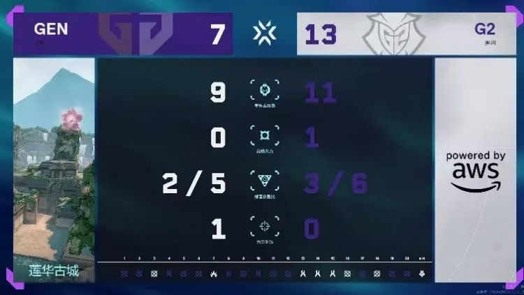 🎮4-11也能翻！G2奇迹翻盘拿下GEN继续多伦多征途！G2 2-1 GEN