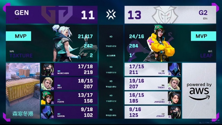 🎮4-11也能翻！G2奇迹翻盘拿下GEN继续多伦多征途！G2 2-1 GEN