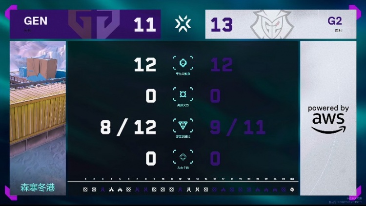 🎮4-11也能翻！G2奇迹翻盘拿下GEN继续多伦多征途！G2 2-1 GEN