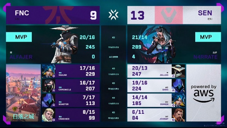 🎮法爷大狙尽显锋芒！FNC拿下SEN继续前行！FNC 2-1 SEN