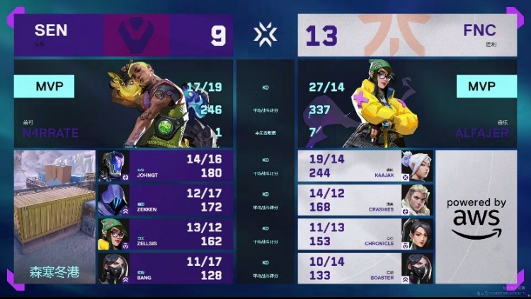 🎮法爷大狙尽显锋芒！FNC拿下SEN继续前行！FNC 2-1 SEN