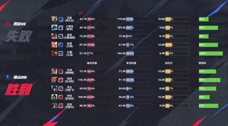 🎮锁定S组！DRG全员发力 四宝法核太乙零封WE! DRG 3-0 WE