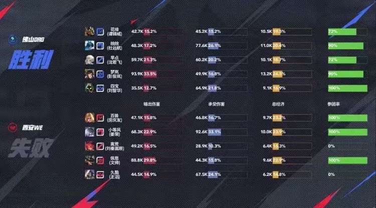 🎮锁定S组！DRG全员发力 四宝法核太乙零封WE! DRG 3-0 WE
