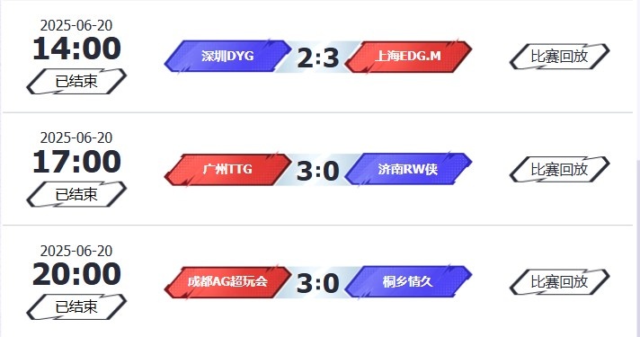 🎮KPL赛报：DYG 2-3 EDG锁B组 TTG 3-0 RW AG 3-0 情久十八连胜