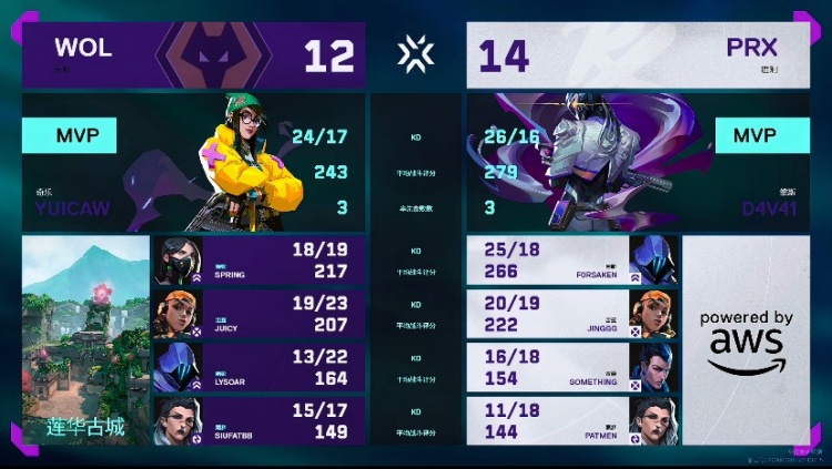 🎮精彩！d4v41无敌状态加时拿下狼队先拿首分！PRX 1-0 狼队